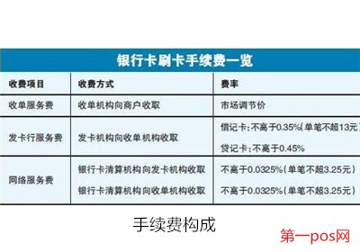 pos機手續(xù)費怎么算？
